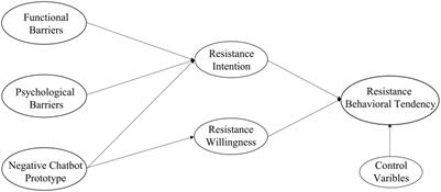 Unpacking public resistance to health Chatbots: a parallel mediation analysis
